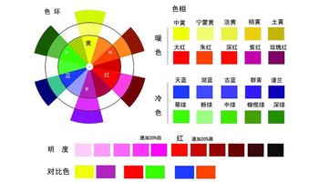 油漆涂料如何調(diào)色？涂料油漆調(diào)色的五大技巧